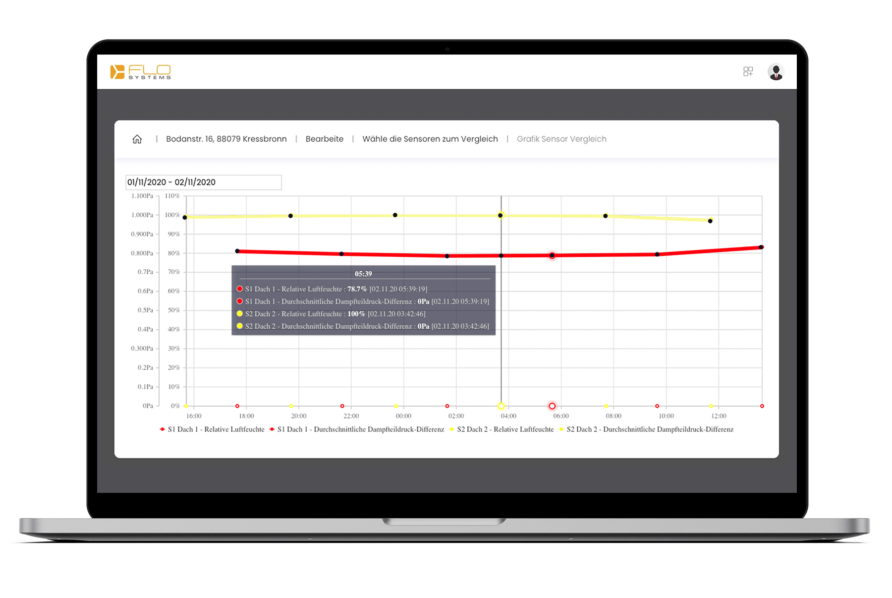 FLOscout-Webportal